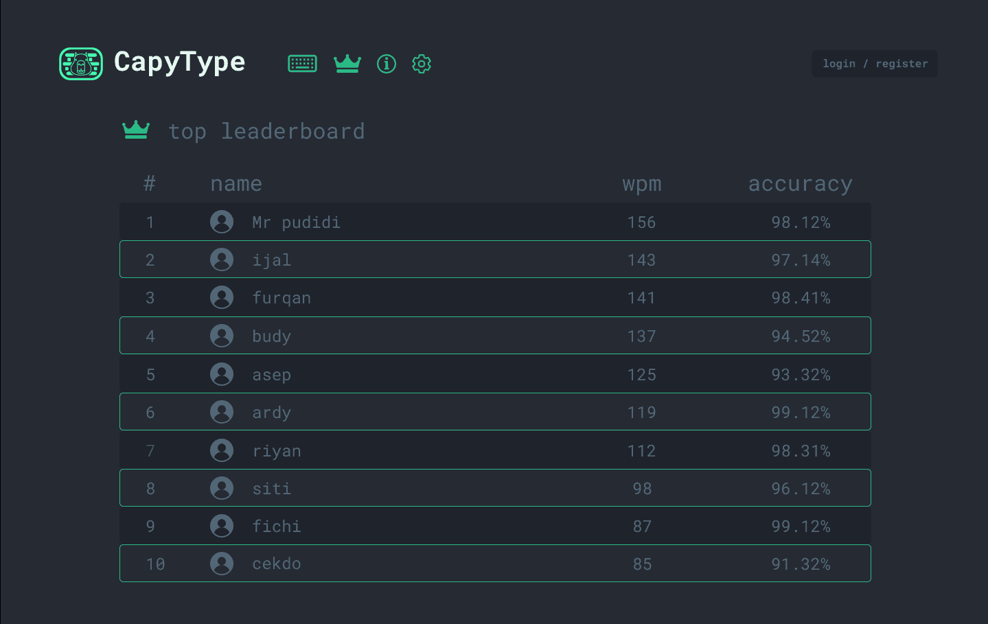 CapyType